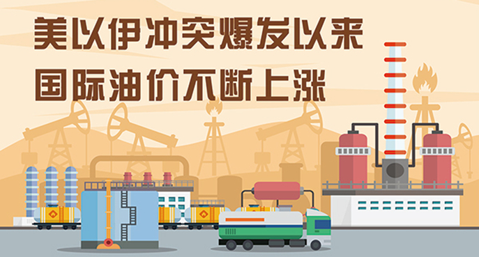 美以伊冲突将把中东带往何方